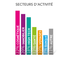 ondi agence digitale